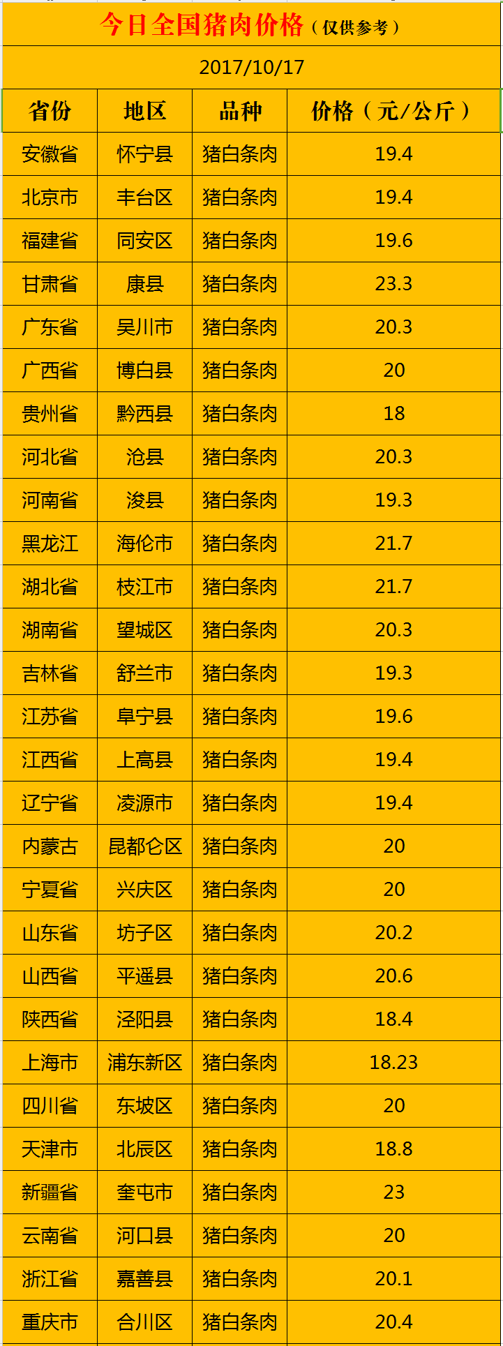 2023年10月17日今日太原槽钢价格最新行情消息