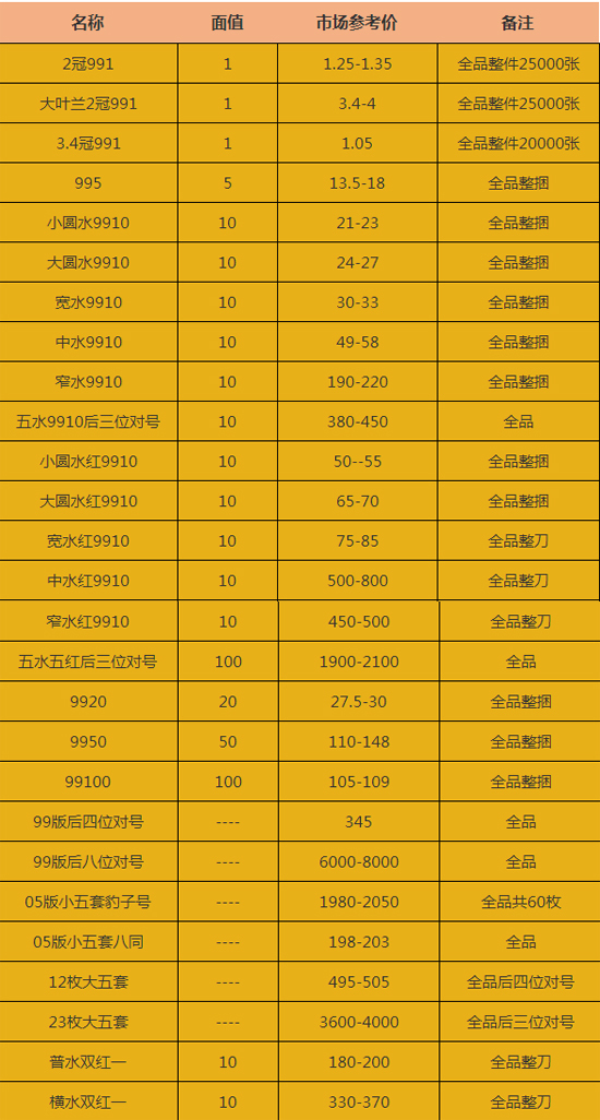 2023年10月17日泉州槽钢报价最新价格多少钱