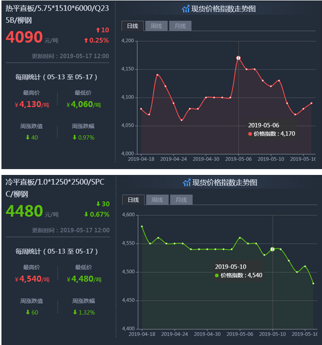 2023年10月17日今日郑州槽钢价格最新行情走势