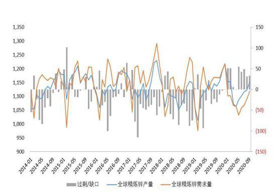 10月17日锌期货持仓龙虎榜分析：多空双方均呈离场态势