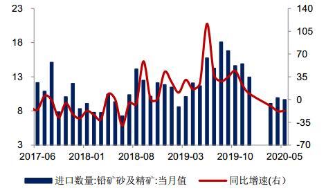 10月17日铅期货持仓龙虎榜分析：铅期货主力处于净空头状态