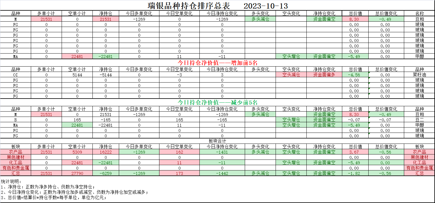 10月17日热卷期货持仓龙虎榜分析：瑞达期货增仓2800手多单