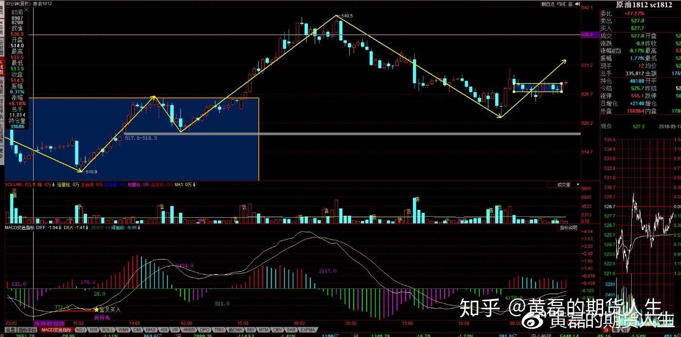 10月17日锌期货持仓龙虎榜分析：多空双方均呈离场态势