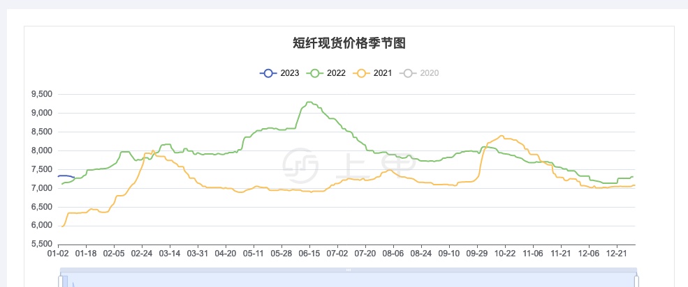 10月17日铅期货持仓龙虎榜分析：铅期货主力处于净空头状态