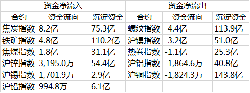 外围压制供需双弱 锌价格走弱