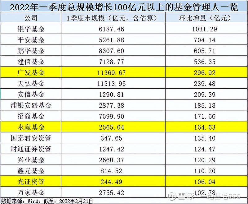 A股回购再掀高潮：又有32家公司宣布回购增持计划 推动向市场底演绎