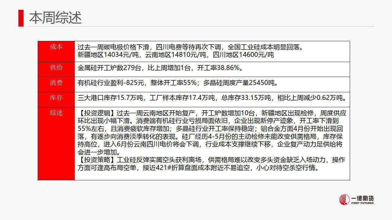 （2023年10月18日）今日工业硅期货最新价格行情查询