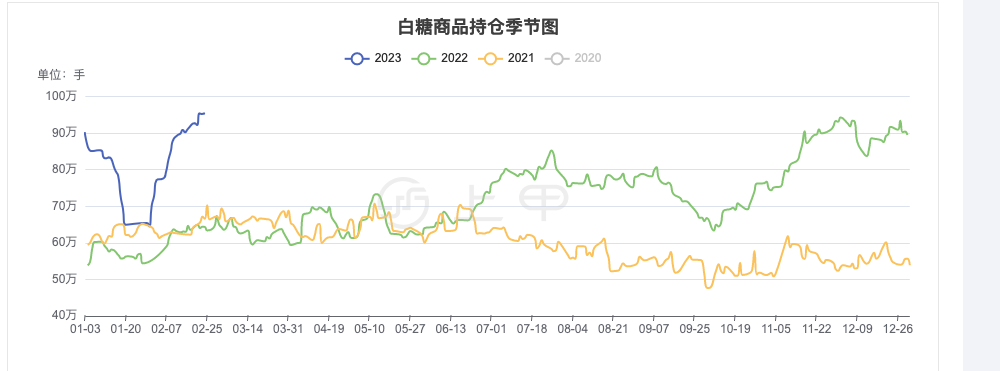 （2023年10月18日）今日碳酸锂期货最新价格行情查询