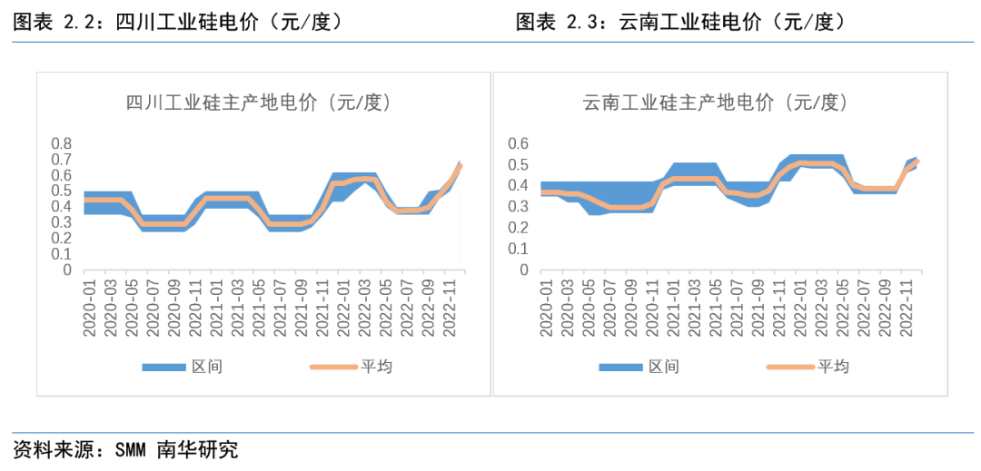 （2023年10月18日）今日工业硅期货最新价格行情查询