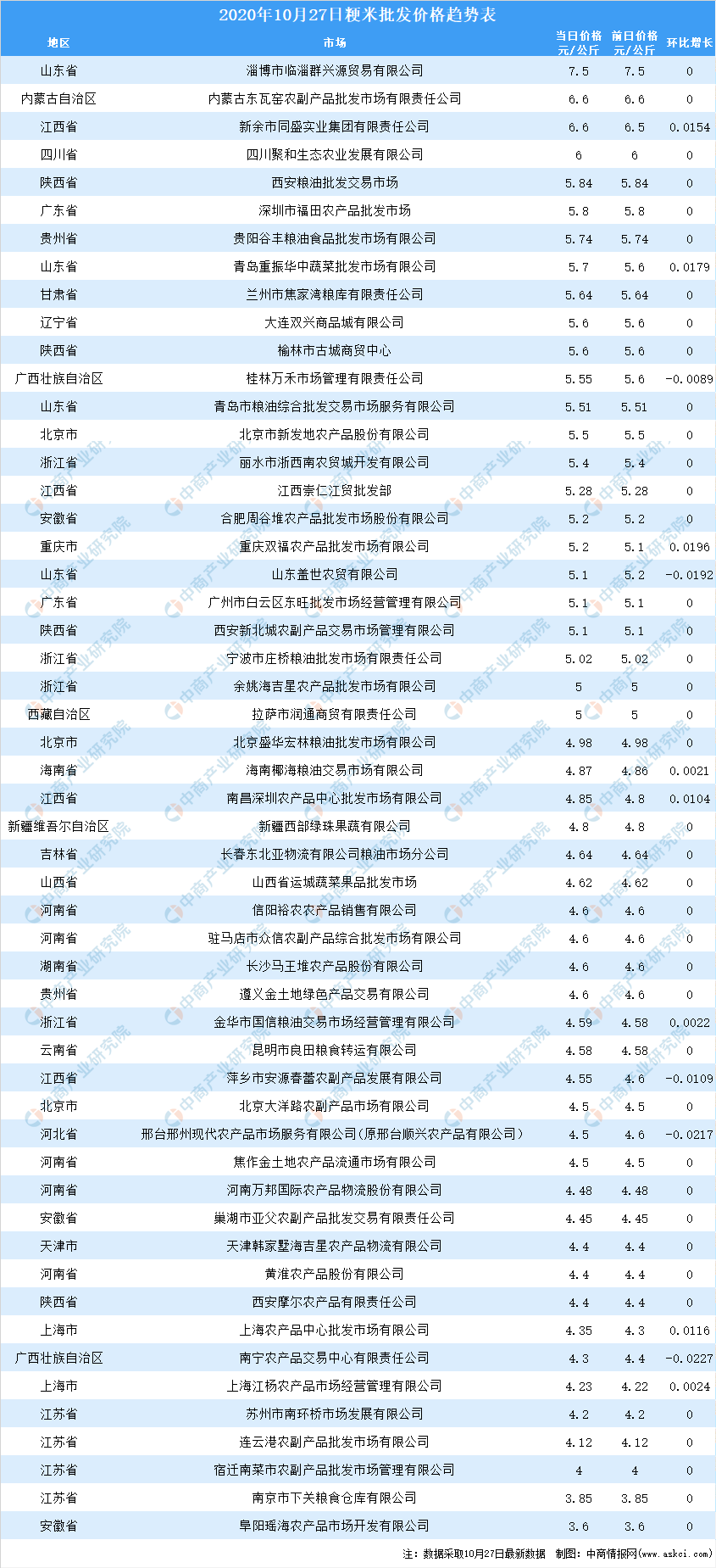 （2023年10月18日）今日国际铜期货最新价格行情查询