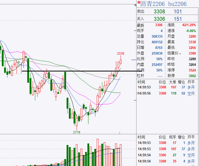 投机性需求有所下滑 热卷价格行情上涨受限