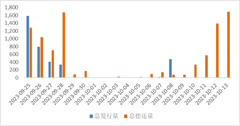 供需双方博弈延续 碳酸锂期现价格维持震荡