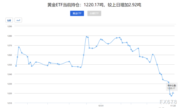 近期持仓下行明显 伦锌连续去库支撑锌期货价格