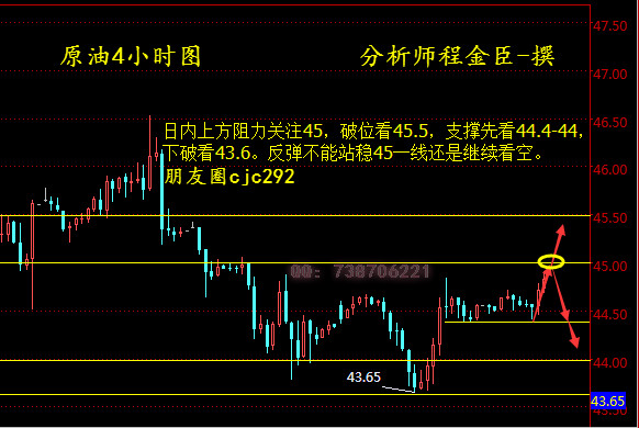 近期持仓下行明显 伦锌连续去库支撑锌期货价格