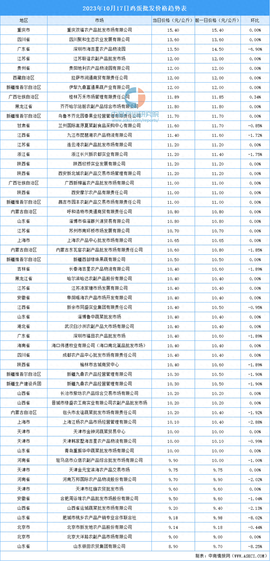 2023年10月18日今日萤石价格最新行情走势