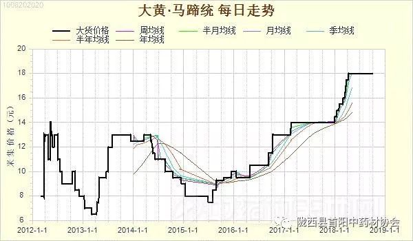 2023年10月18日今日铸造砂价格最新行情走势