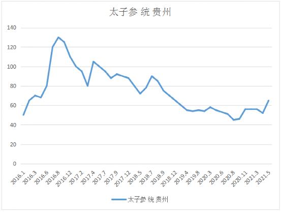 2023年10月18日今日铸造砂价格最新行情走势