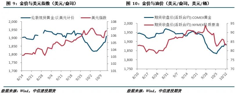 10月18日沪金期货持仓龙虎榜分析：黄金期货主力处于净多头状态