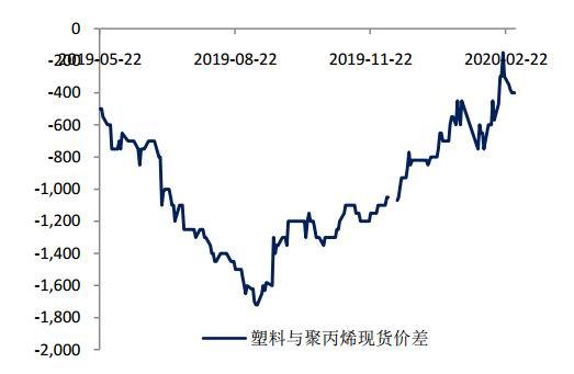 2023年10月18日今日运城高线价格最新行情走势