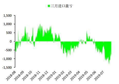 10月18日铅期货持仓龙虎榜分析：中信期货减仓1206手空单