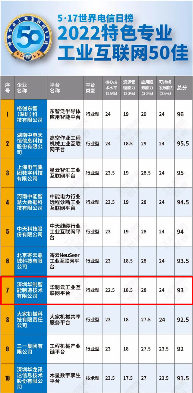 核心产业超1.2万亿 工业互联网政策体系持续完善