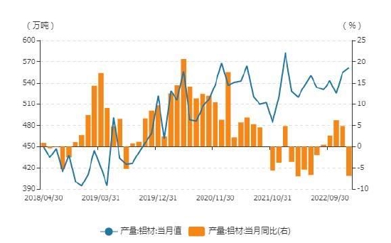 （2023年10月19日）今日沪铝期货和伦铝最新价格查询