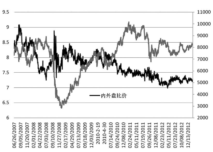 （2023年10月19日）今日沪铜期货和伦铜最新价格行情查询