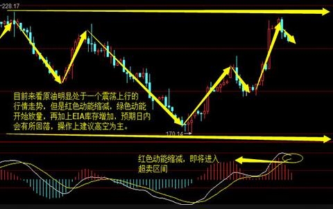 受制高位库存压力 工业硅暂处振荡摸底格局