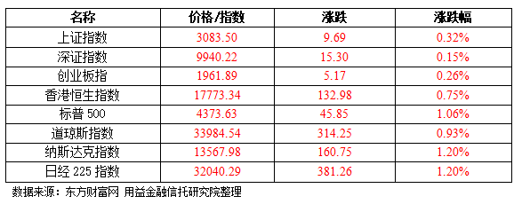 不锈钢产业链有减产预期 沪镍下游需求疲软