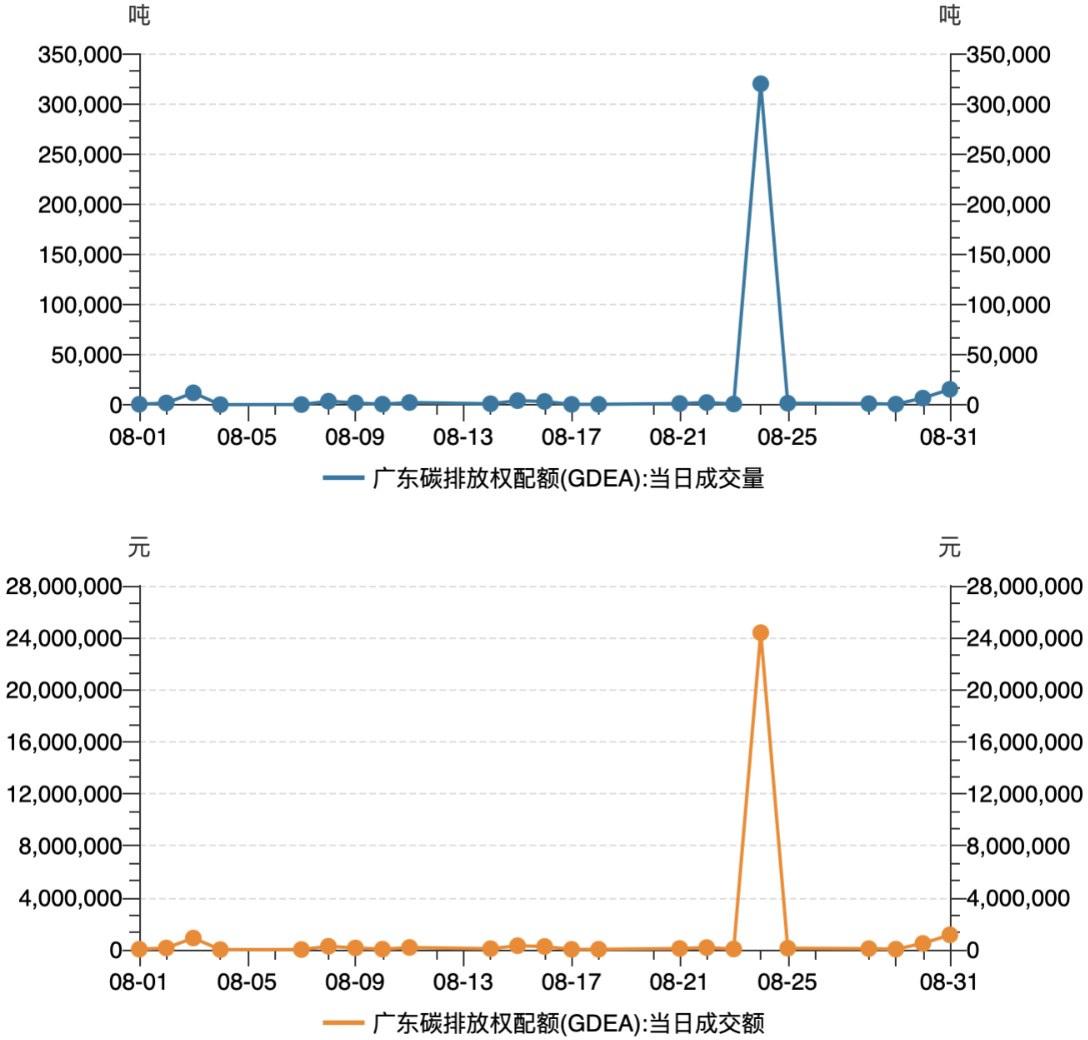 2023年10月19日今日泉州槽钢最新价格查询