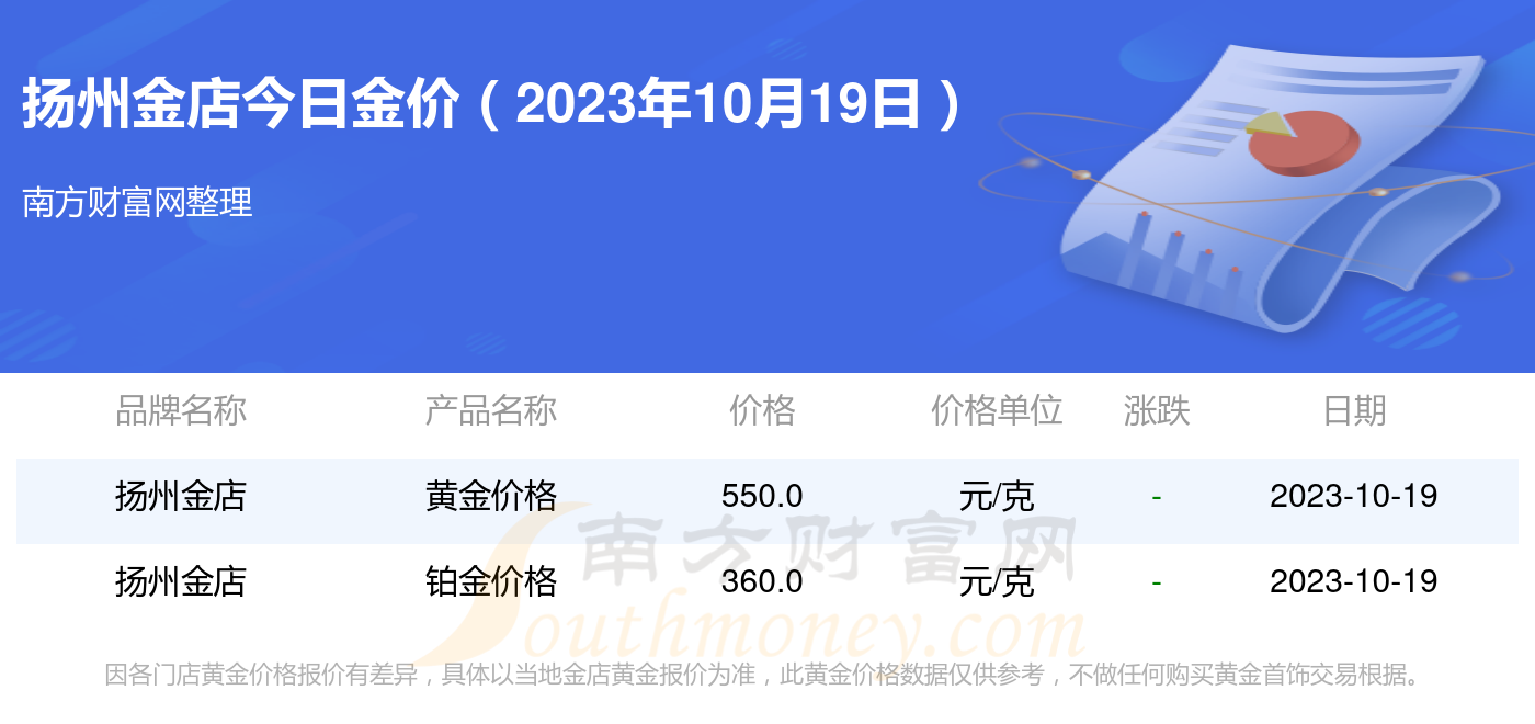 2023年10月19日今日泉州槽钢最新价格查询