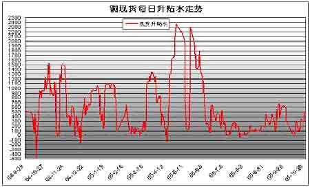 （2023年10月20日）今日沪铜期货和伦铜最新价格行情查询