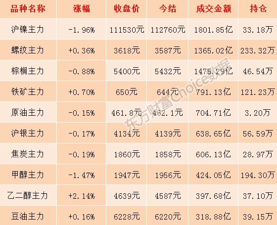 （2023年10月20日）今日螺纹钢期货价格行情查询