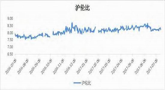 锌价或有偏弱震荡整理 铜后续或仍有走高可能