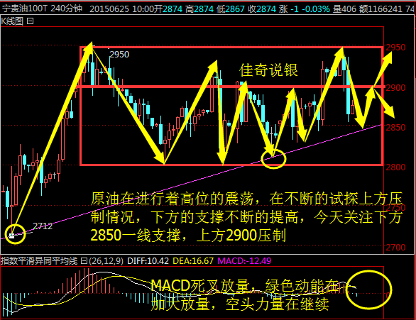 锌价或有偏弱震荡整理 铜后续或仍有走高可能