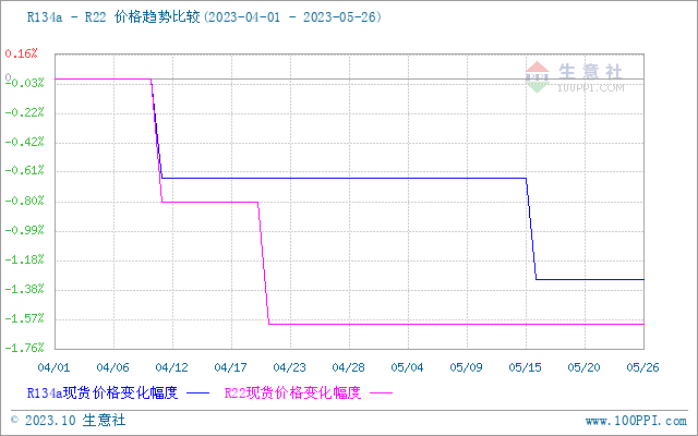 热卷面临旺季消费验证 市场博弈政策预期