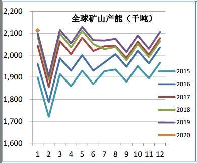 基本面供需双增格局下 工业硅期货延续震荡趋势