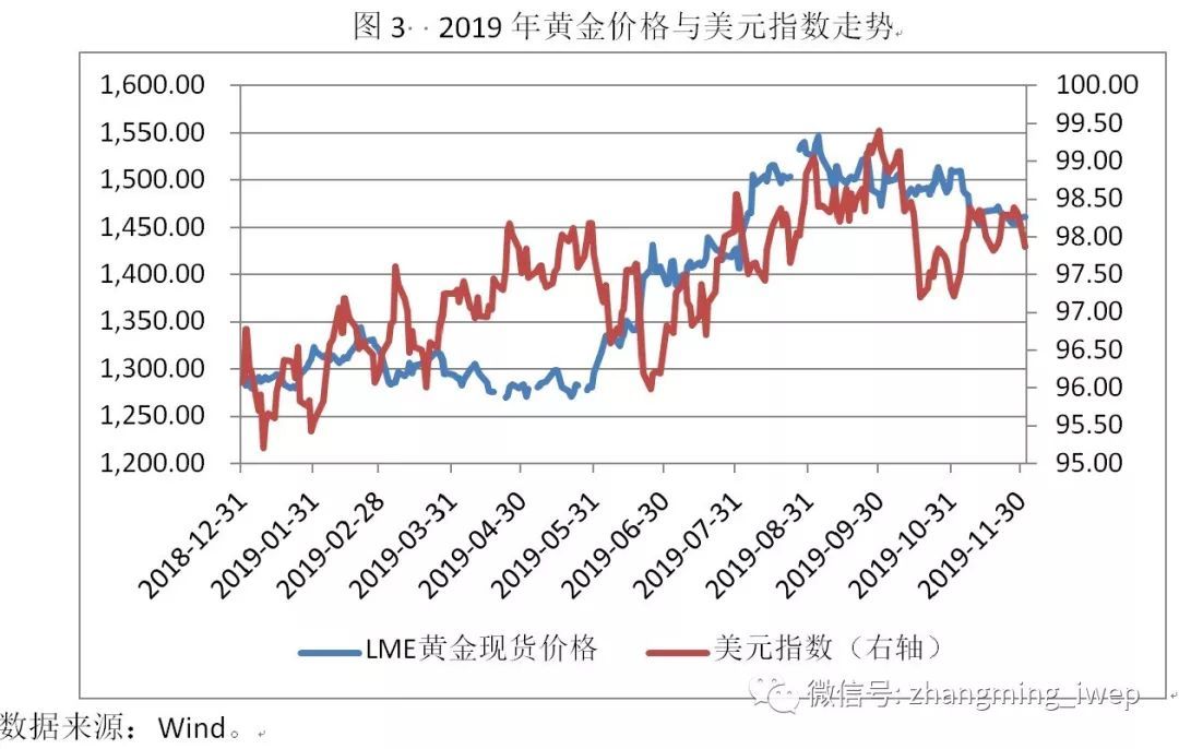 美元指数高位震荡 避险情绪上涨利好黄金