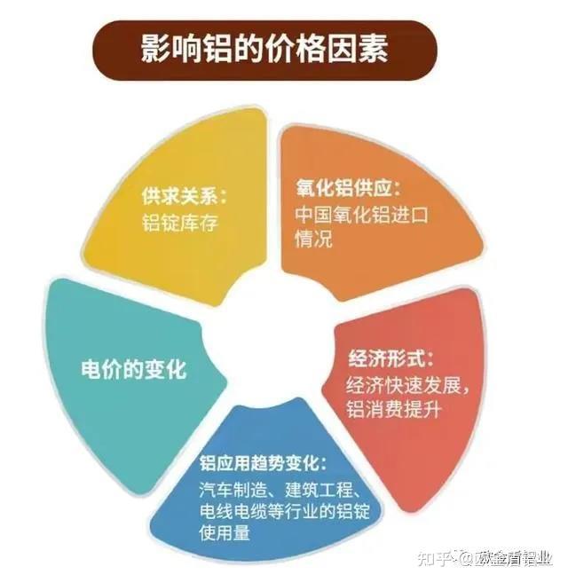 目前成本趋于回落 氧化铝短期或将维持区间震荡