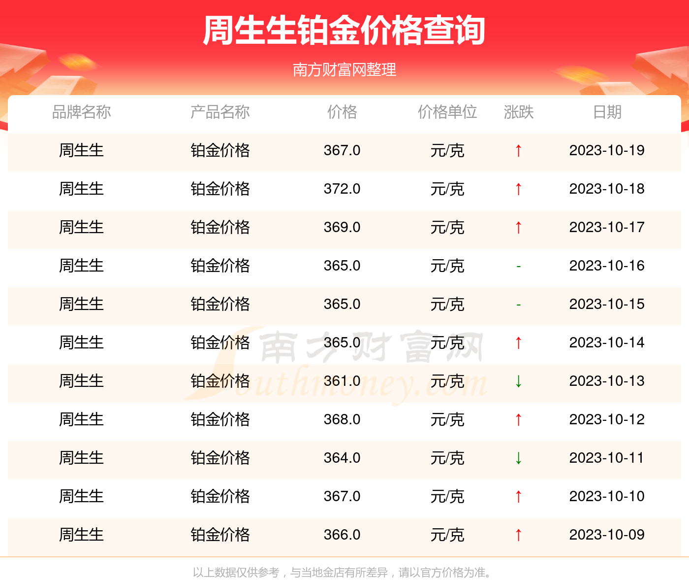 2023年10月20日今日金属镍多少钱一吨