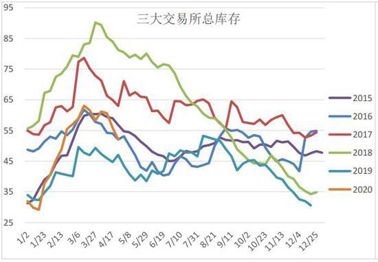 宏观驱动延续偏空 铜价预计维持震荡走势