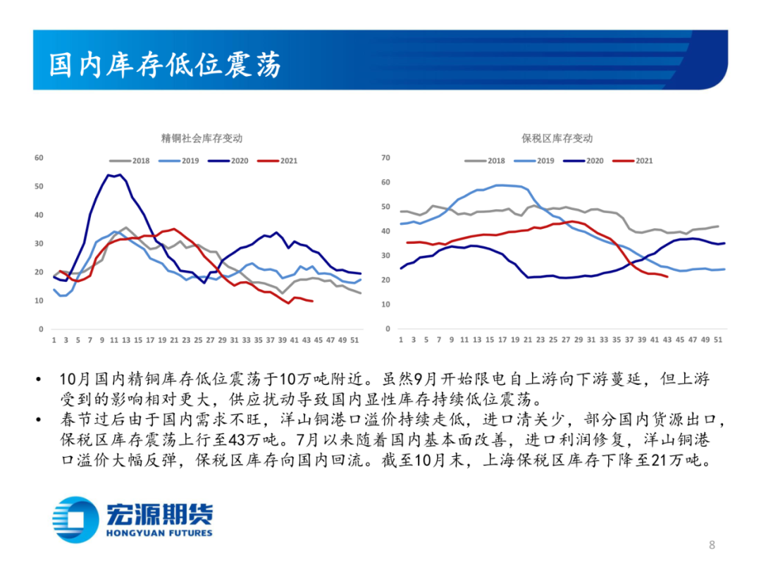 宏观驱动延续偏空 铜价预计维持震荡走势