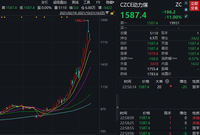 10月20日收盘沪铜期货资金流入9333.23万元