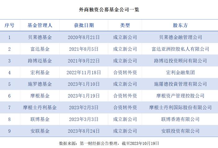 三家证券交易所将正式启动企业债券受理审核等工作