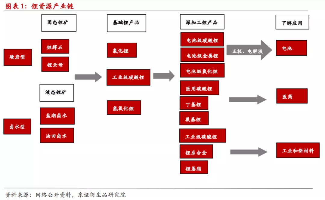 碳酸锂期货主力本周K线收阴 下游整体需求未起