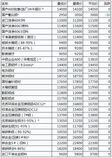 （2023年10月23日）今日沪铝期货和伦铝最新价格查询