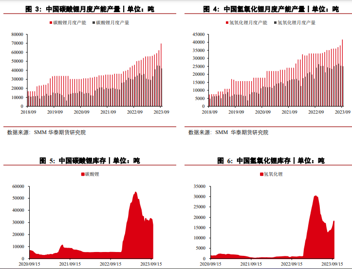 终端消费呈现负反馈 短期铜价格行情偏弱震荡