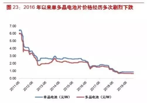 下游整体需求边际放缓 工业硅价格走势或将下行