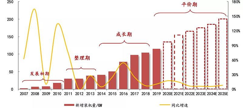 下游整体需求边际放缓 工业硅价格走势或将下行