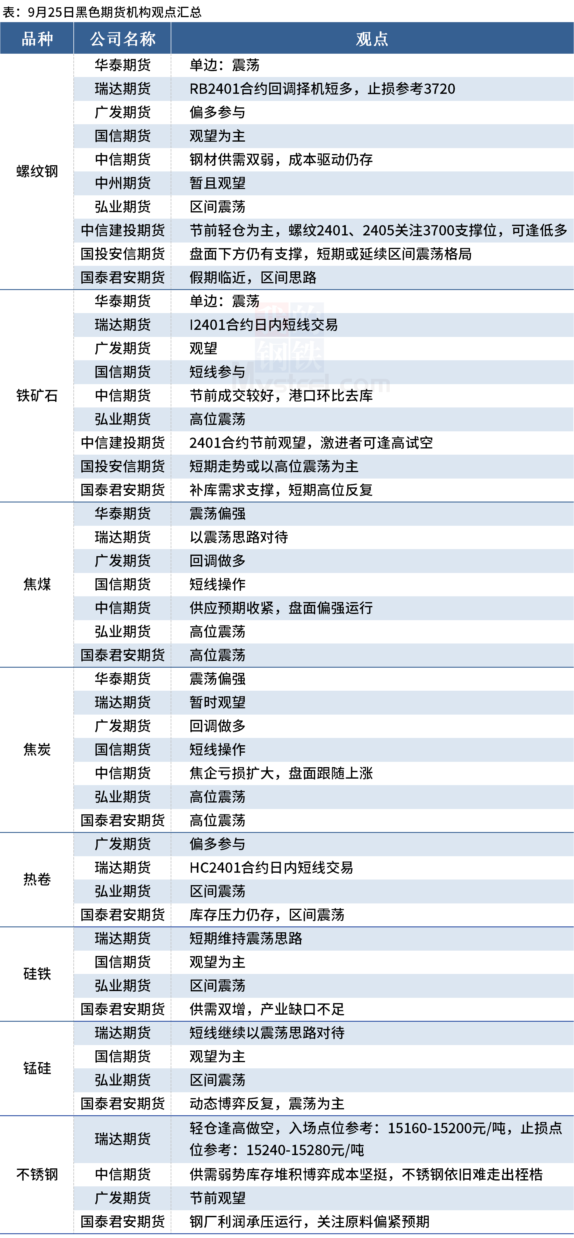 10月23日收盘螺纹钢期货资金流入1.29亿元